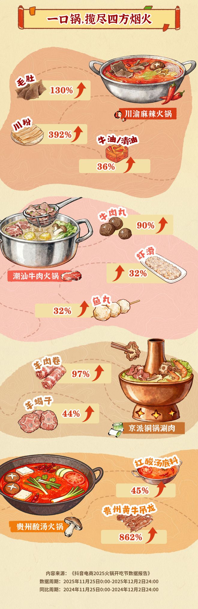 开吃节数据报告：8天内成交7024万单冰球突破正规网站抖音电