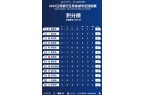 州首胜常州终“进球”前5有4支苏北队冰球